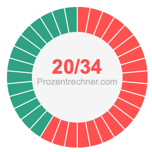 20/34 bruch
