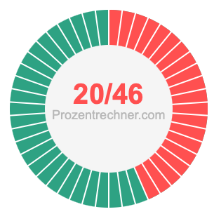 20/46 bruch