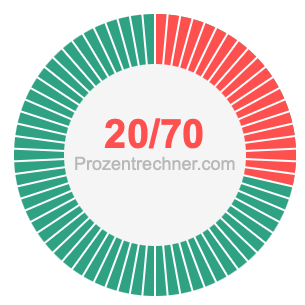20/70 bruch