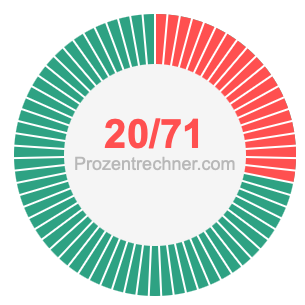 20/71 bruch