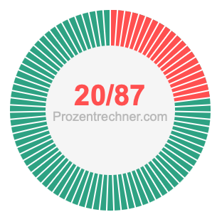 20/87 bruch