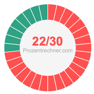 22/30 bruch