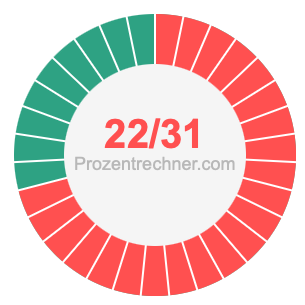 22/31 bruch