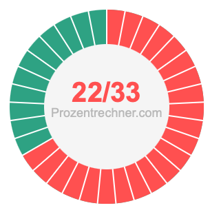 22/33 bruch