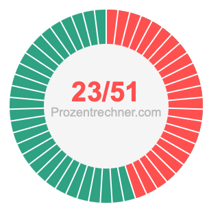 23/51 bruch