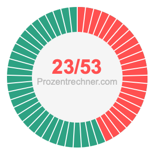 23/53 bruch