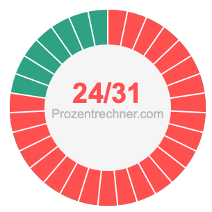 24/31 bruch