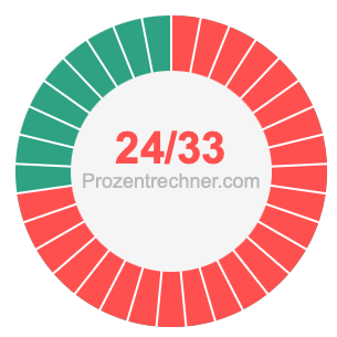 24/33 bruch