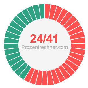 24/41 bruch