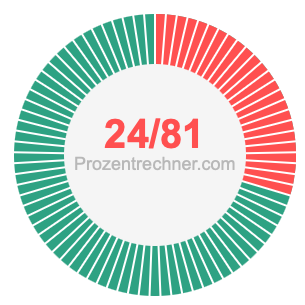 24/81 bruch