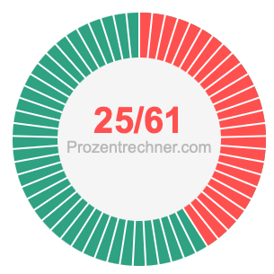 25/61 bruch