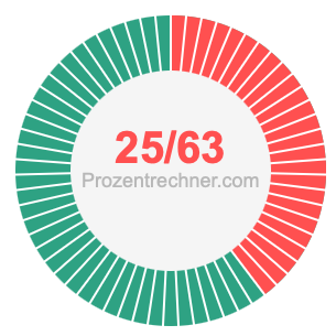 25/63 bruch