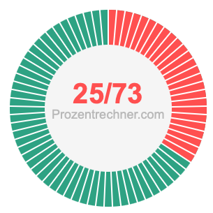 25/73 bruch