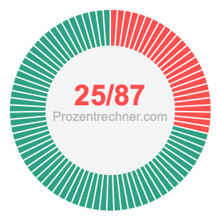 25/87 bruch