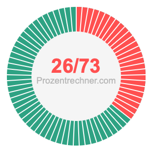 26/73 bruch