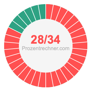28/34 bruch