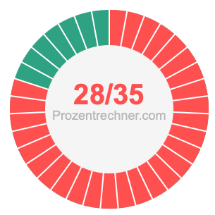 28/35 bruch