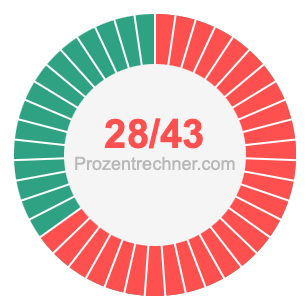 28/43 bruch