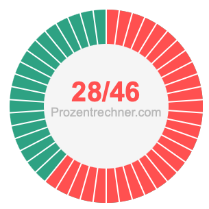 28/46 bruch