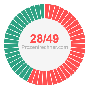 28/49 bruch