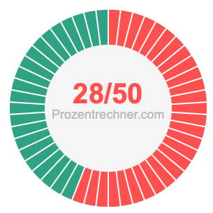 28/50 bruch