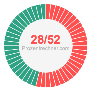 28/52 bruch