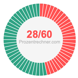 28/60 bruch