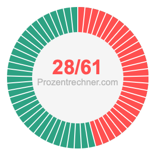28/61 bruch