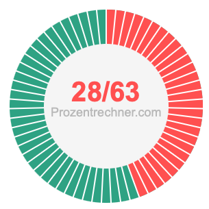 28/63 bruch