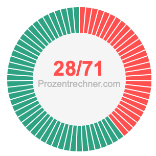 28/71 bruch