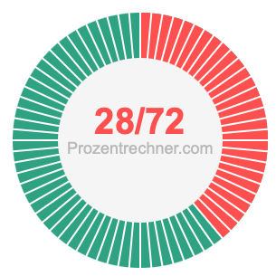 28/72 bruch