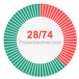 28/74 bruch