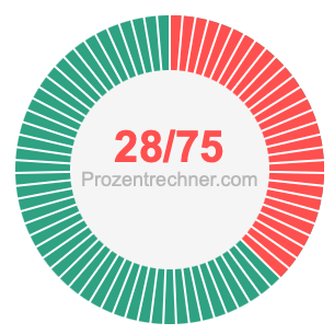 28/75 bruch