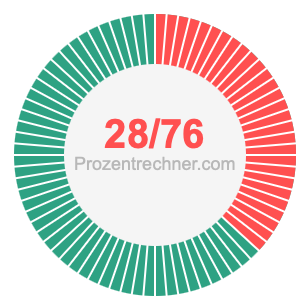 28/76 bruch