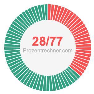 28/77 bruch