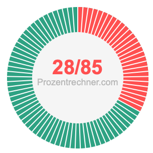 28/85 bruch