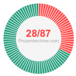 28/87 bruch