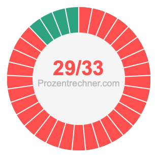 29/33 bruch