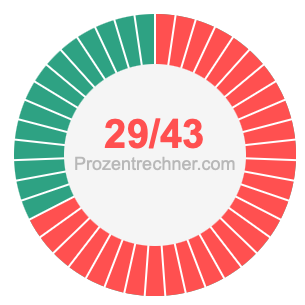 29/43 bruch