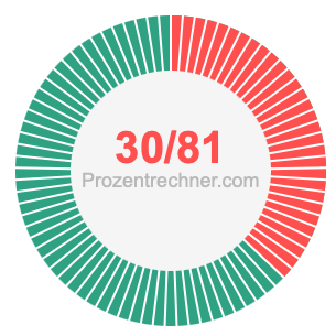 30/81 bruch