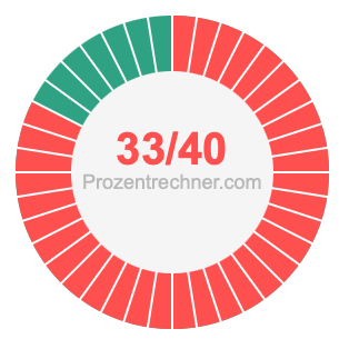 33/40 bruch