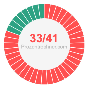 33/41 bruch