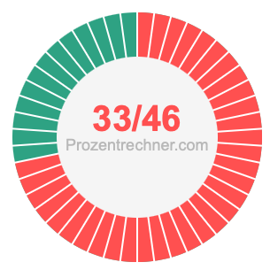 33/46 bruch