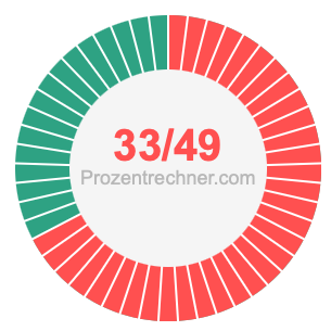 33/49 bruch