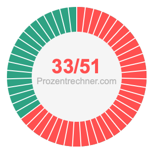 33/51 bruch