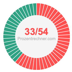 33/54 bruch