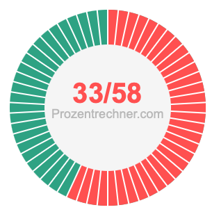 33/58 bruch