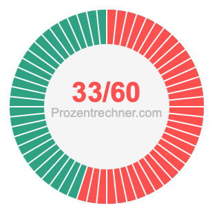 33/60 bruch