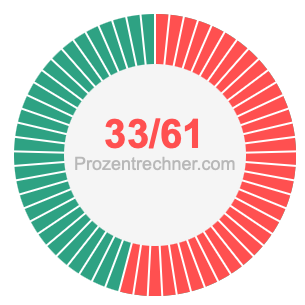 33/61 bruch