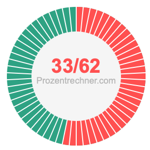 33/62 bruch